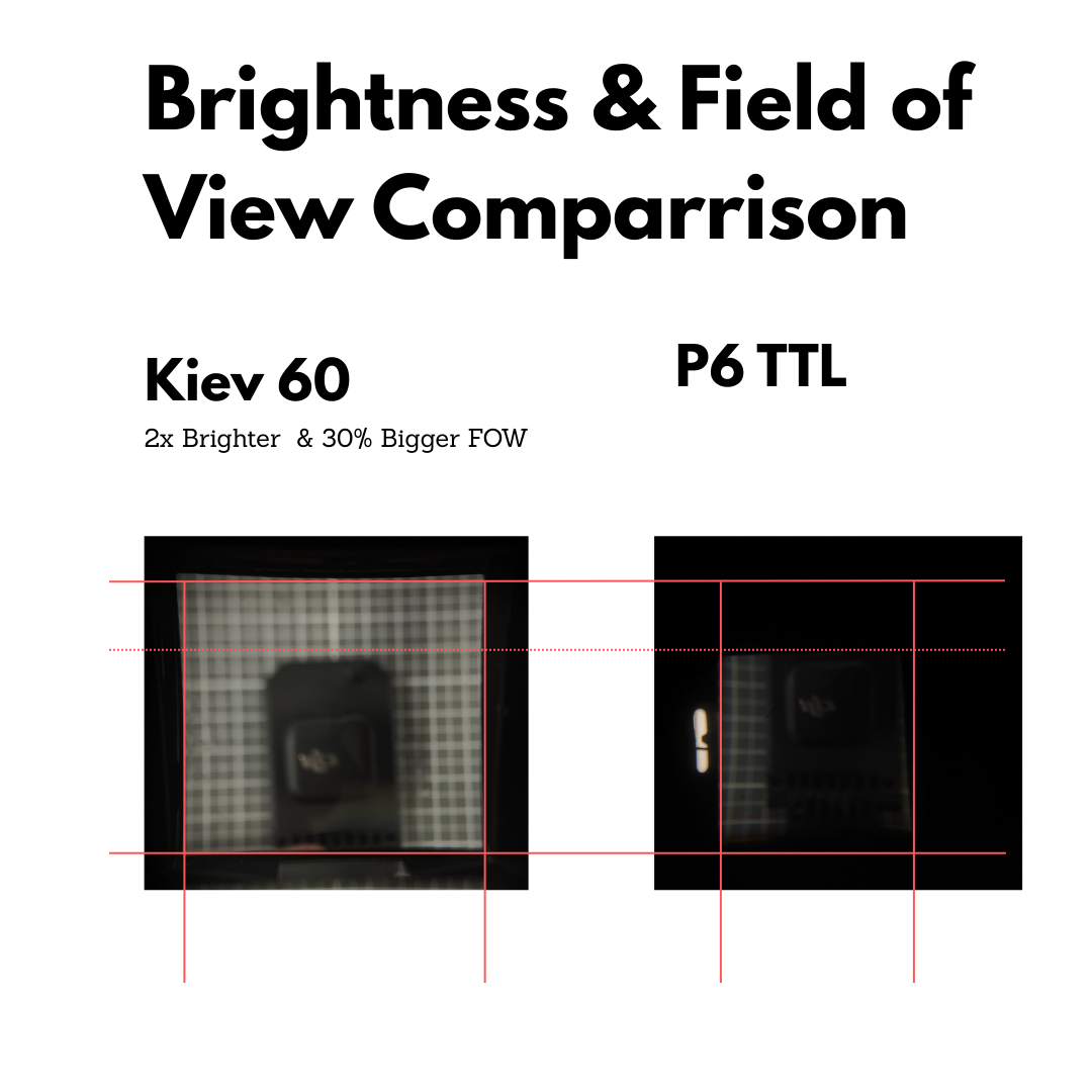 Sucheradapter Kiev 60/66 Prisma für Pentacon Six & Exakta 66