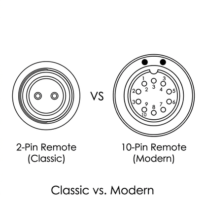 Nikon Remote Terminal Vergleich: 2-Pin Classic vs. 10-Pin Modern – Technische Strichzeichnung